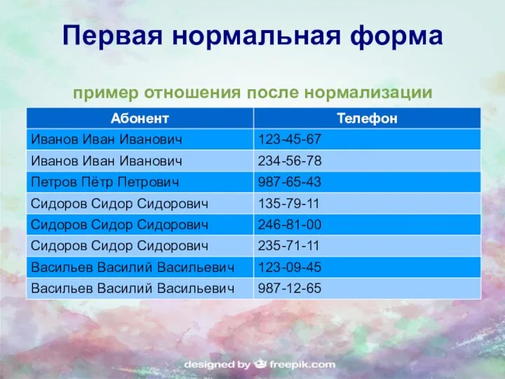 Первая нормальная форма пример отношения после нормализации