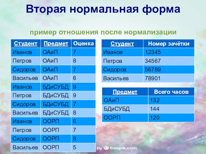 Вторая нормальная форма пример отношения после нормализации