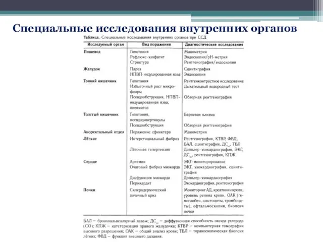 Специальные исследования внутренних органов