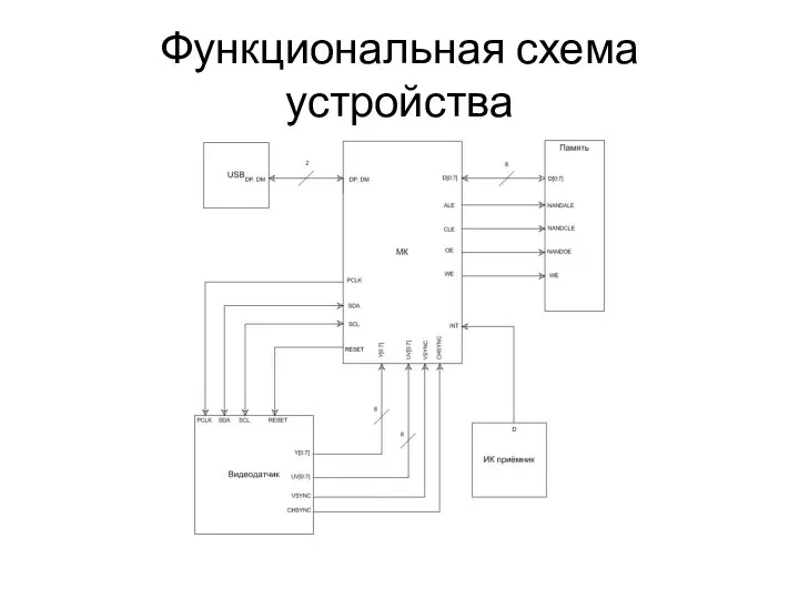 Функциональная схема устройства