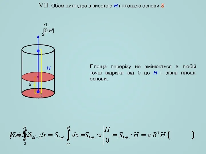 VII. Обєм циліндра з висотою H і площею основи S.