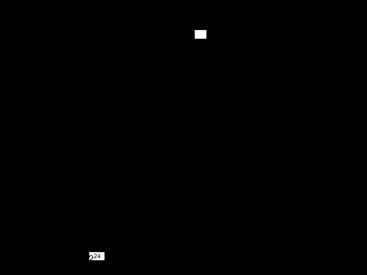 Ситуация при числе молекул 24 Ω математическая 224