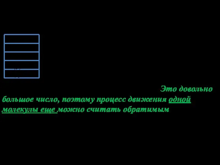 беспорядочном движении. Она может покинуть этот объем и оказаться в