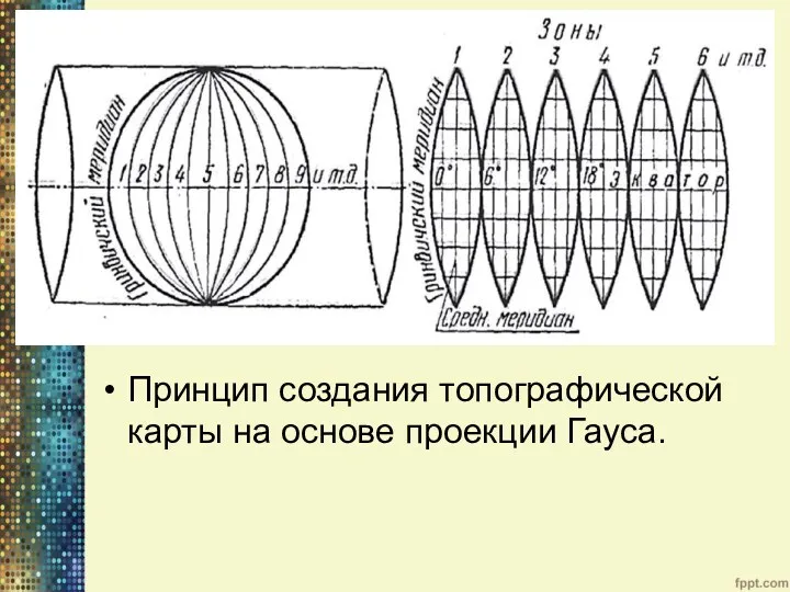 Принцип создания топографической карты на основе проекции Гауса.