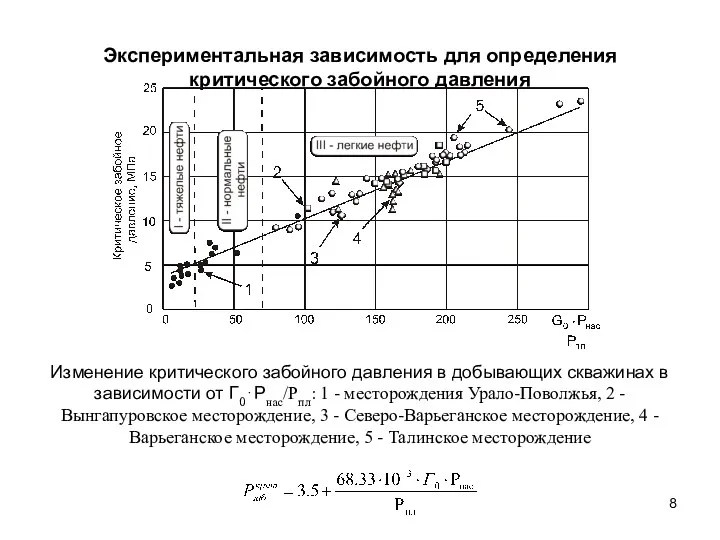 Экспериментальная зависимость для определения критического забойного давления Изменение критического забойного