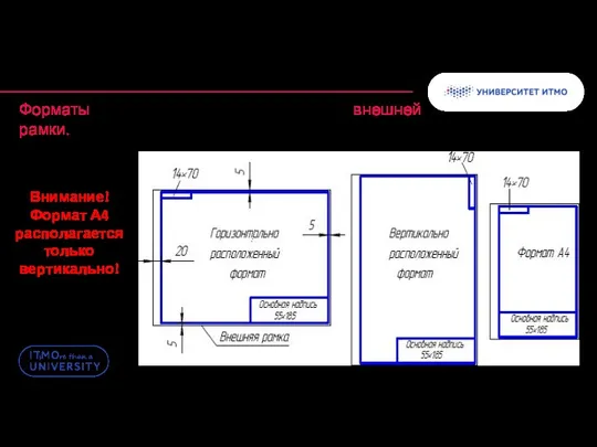 Форматы. ГОСТ 2.301-68 Форматы листов определяются размерами внешней рамки. Внимание! Формат А4 располагается только вертикально!