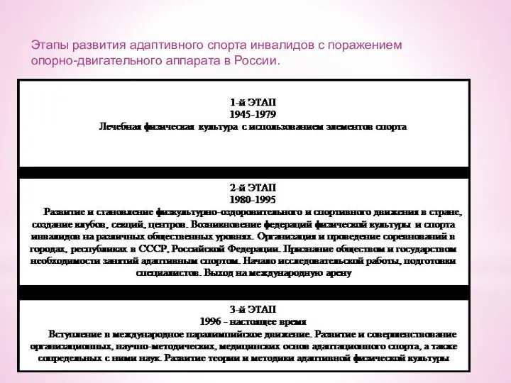 Этапы развития адаптивного спорта инвалидов с поражением опорно-двигательного аппарата в России.