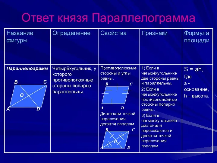 Ответ князя Параллелограмма