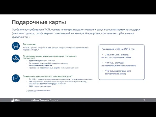 Подарочные карты Особенно востребованы в ТСП, осуществляющих продажу товаров и