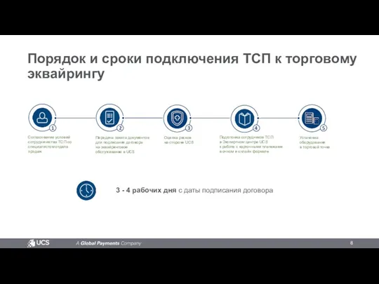 Порядок и сроки подключения ТСП к торговому эквайрингу 1 2