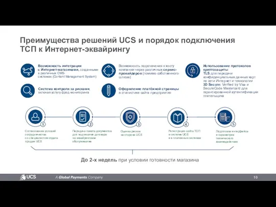 Преимущества решений UCS и порядок подключения ТСП к Интернет-эквайрингу Возможность