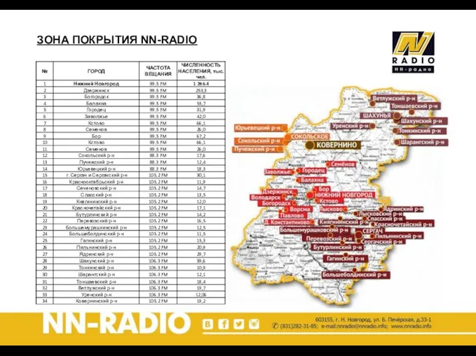 ЗОНА ПОКРЫТИЯ NN-RADIO