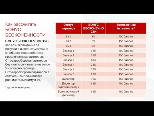 БОНУС БЕСКОНЕЧНОСТИ - это вознаграждение за покупки в интернет-магазине от