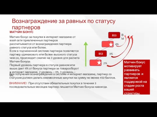 Вознаграждение за равных по статусу партнеров МАТЧИН БОНУС Матчин бонус