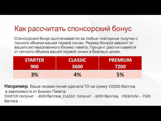 Как рассчитать спонсорский бонус Спонсорский бонус выплачивается за любые повторные