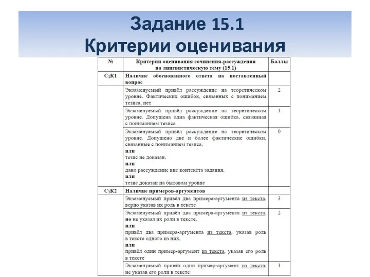 Задание 15.1 Критерии оценивания