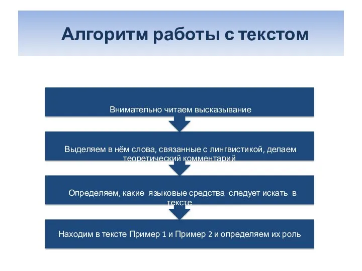 Алгоритм работы с текстом