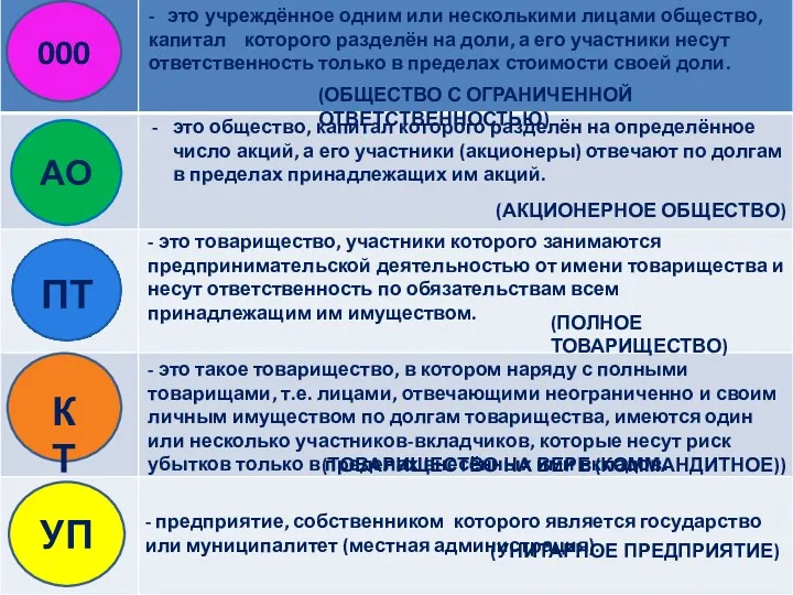 УП АО 000 - предприятие, собственником которого является государство или