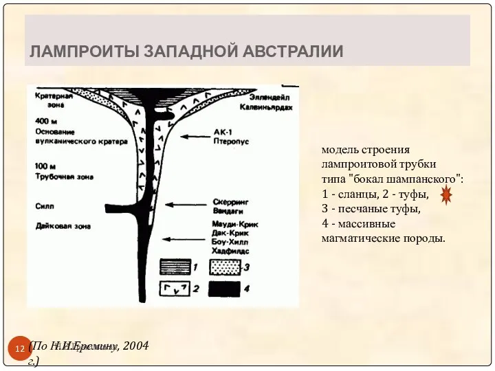 ЛАМПРОИТЫ ЗАПАДНОЙ АВСТРАЛИИ Н.В.Грановская модель строения лампроитовой трубки типа "бокал