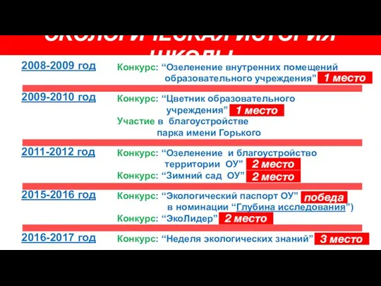 ЭКОЛОГИЧЕСКАЯ ИСТОРИЯ ШКОЛЫ 2008-2009 год 2009-2010 год 2011-2012 год 2015-2016