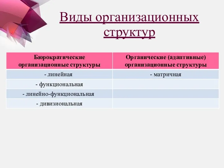 Виды организационных структур