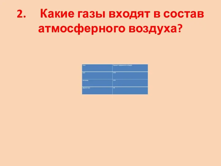 2. Какие газы входят в состав атмосферного воздуха?