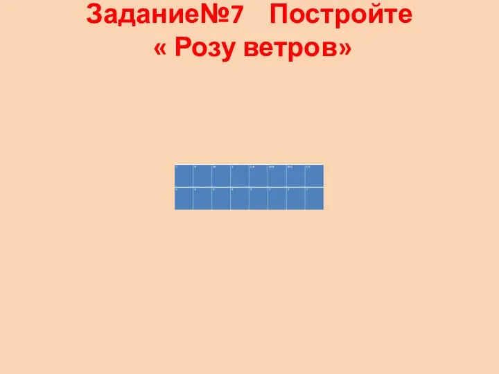 Задание№7 Постройте « Розу ветров»