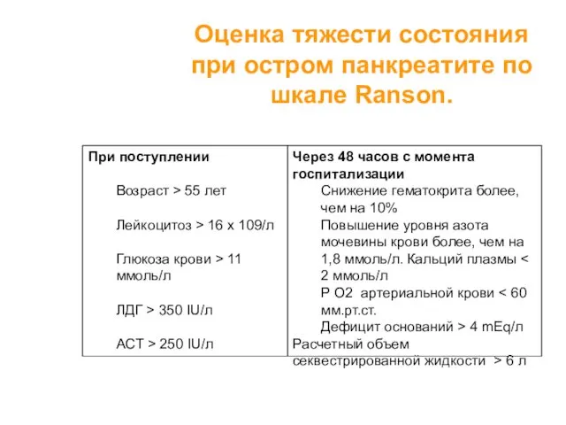 Оценка тяжести состояния при остром панкреатите по шкале Ranson. При