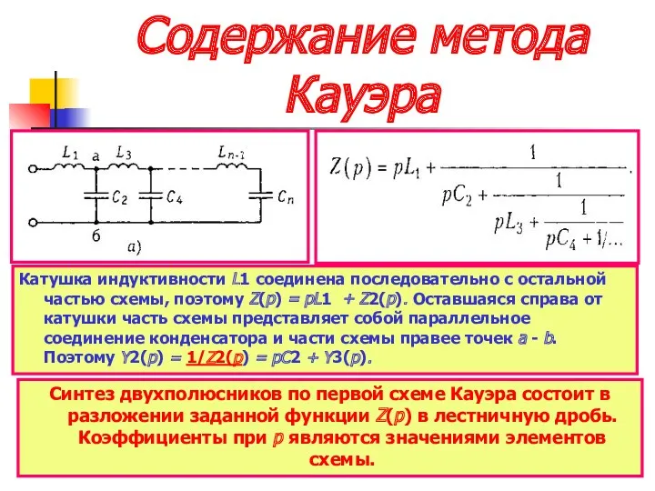 Содержание метода Кауэра Катушка индуктивности L1 соединена последовательно с остальной