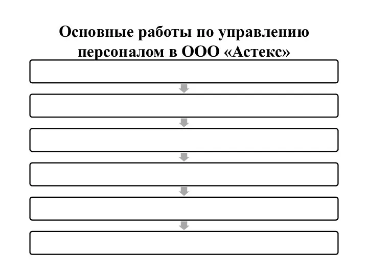 Основные работы по управлению персоналом в ООО «Астекс»