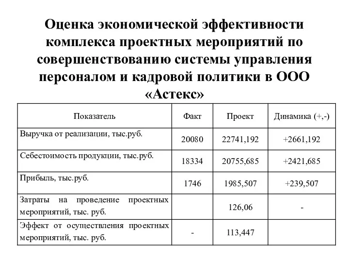 Оценка экономической эффективности комплекса проектных мероприятий по совершенствованию системы управления