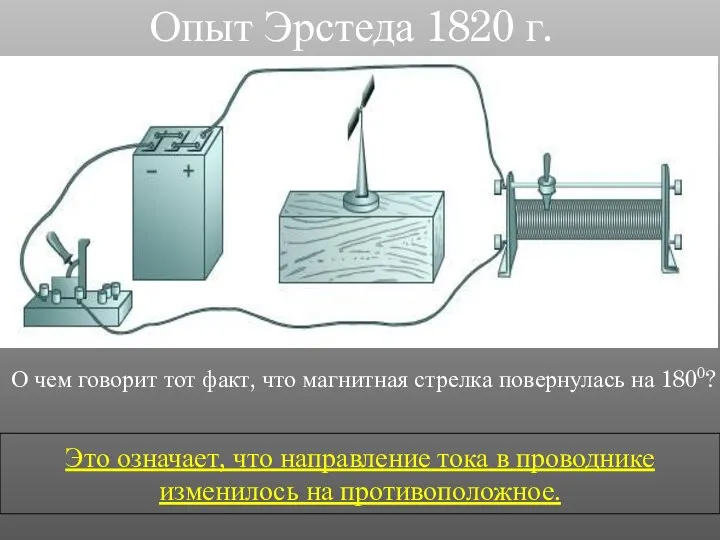 Опыт Эрстеда 1820 г. О чем говорит тот факт, что