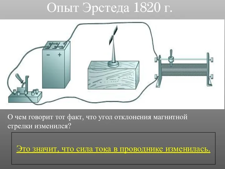 Опыт Эрстеда 1820 г. О чем говорит тот факт, что