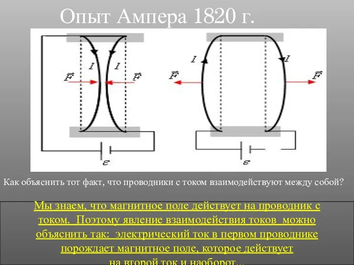 Опыт Ампера 1820 г. Как объяснить тот факт, что проводники