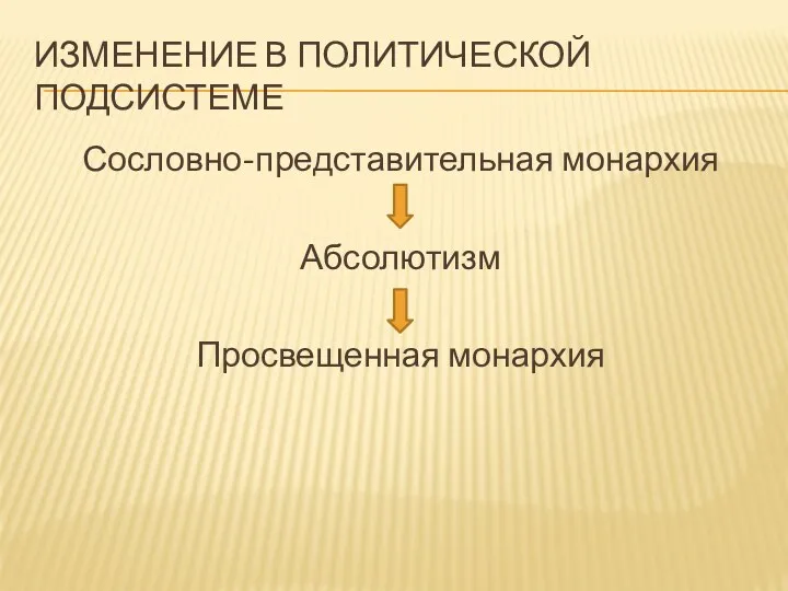 ИЗМЕНЕНИЕ В ПОЛИТИЧЕСКОЙ ПОДСИСТЕМЕ Сословно-представительная монархия Абсолютизм Просвещенная монархия