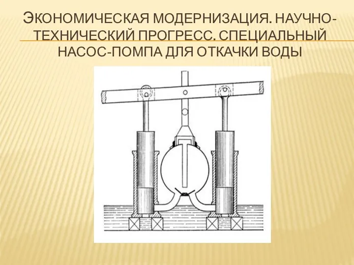 ЭКОНОМИЧЕСКАЯ МОДЕРНИЗАЦИЯ. НАУЧНО-ТЕХНИЧЕСКИЙ ПРОГРЕСС. СПЕЦИАЛЬНЫЙ НАСОС-ПОМПА ДЛЯ ОТКАЧКИ ВОДЫ