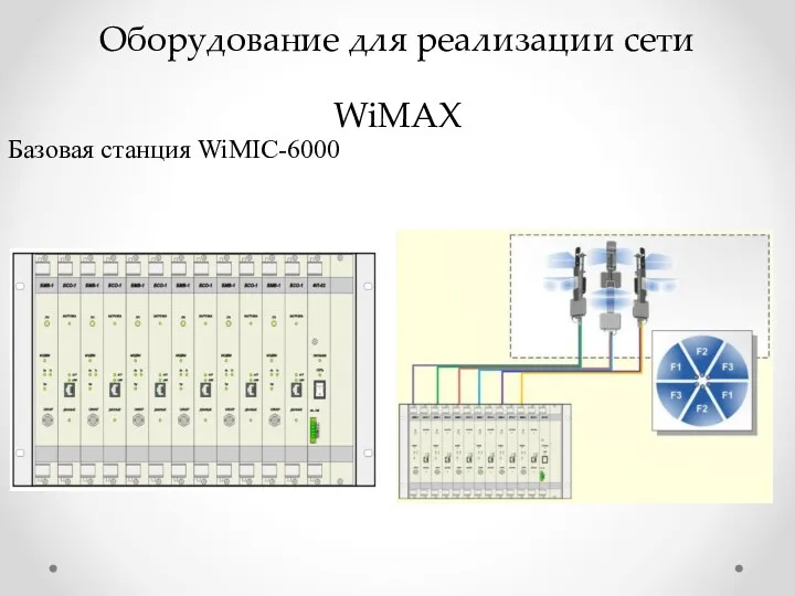 Оборудование для реализации сети WiMAX Базовая станция WiMIC-6000