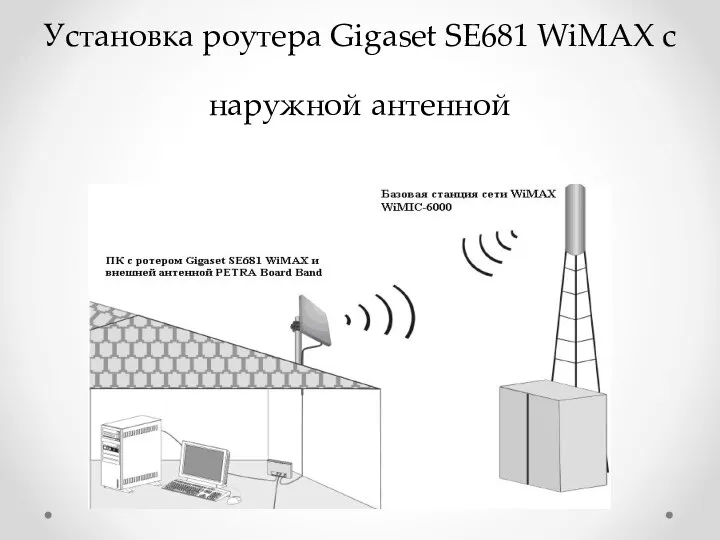 Установка роутера Gigaset SE681 WiMAX с наружной антенной