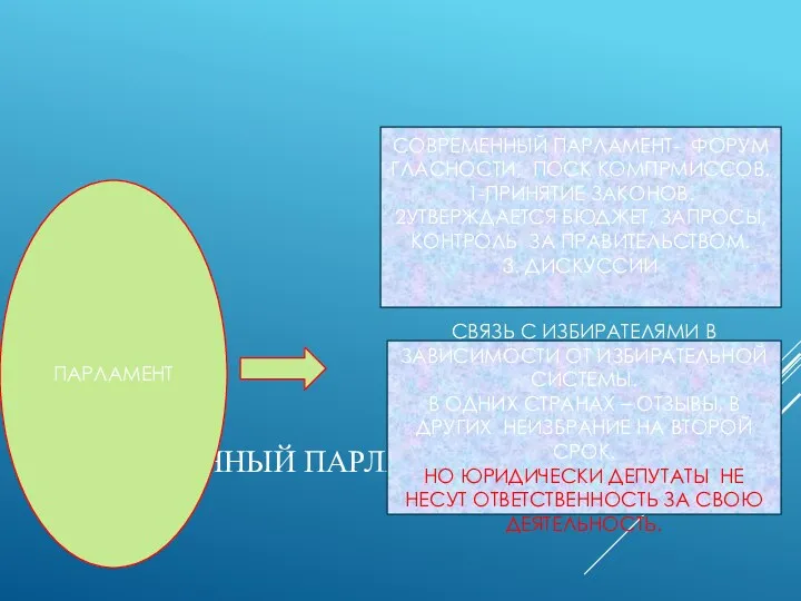 СОВРЕМЕННЫЙ ПАРЛАМЕНТ ПАРЛАМЕНТ СОВРЕМЕННЫЙ ПАРЛАМЕНТ- ФОРУМ ГЛАСНОСТИ, ПОСК КОМПРМИССОВ. 1-ПРИНЯТИЕ
