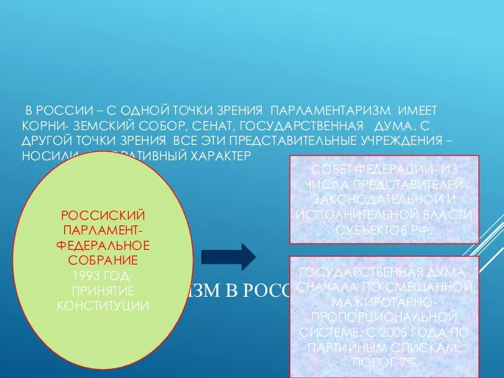 ПАРЛАМЕНТАРИЗМ В РОССИИ. В РОССИИ – С ОДНОЙ ТОЧКИ ЗРЕНИЯ