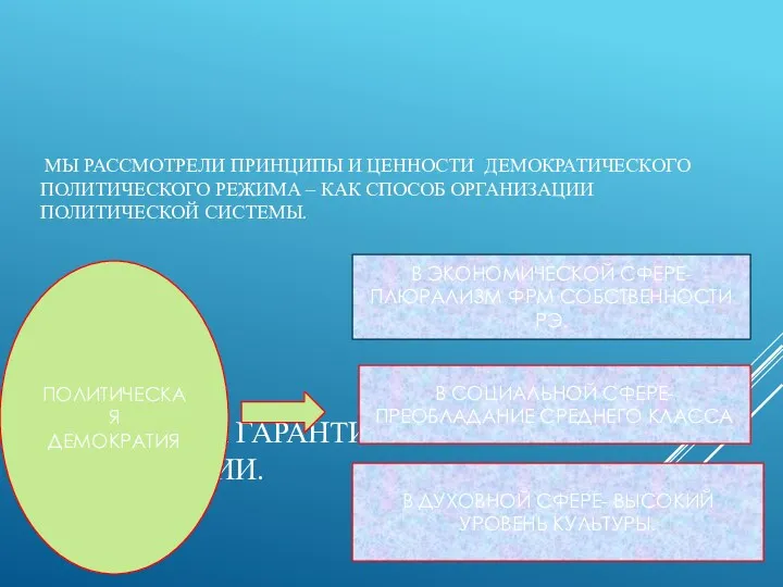 УСЛОВИЯ И ГАРАНТИИ ДЕМОКРАТИИ. МЫ РАССМОТРЕЛИ ПРИНЦИПЫ И ЦЕННОСТИ ДЕМОКРАТИЧЕСКОГО