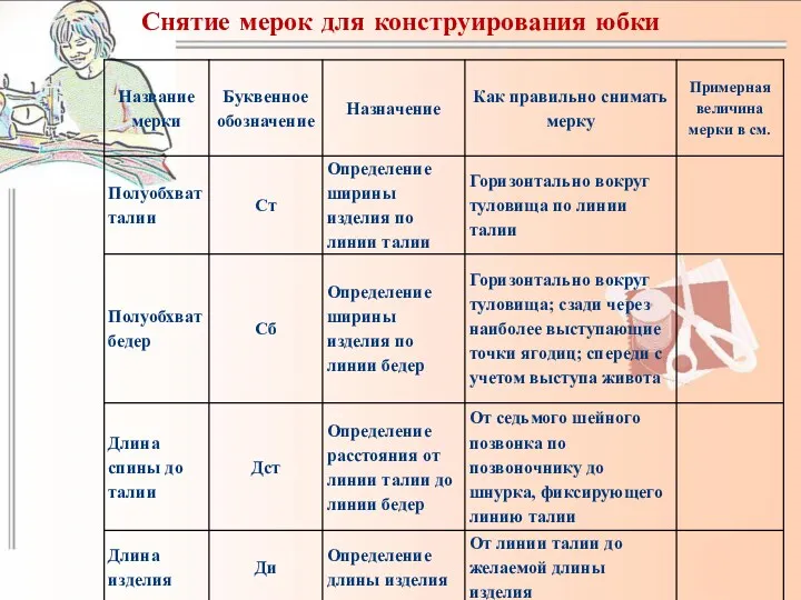 Снятие мерок для конструирования юбки