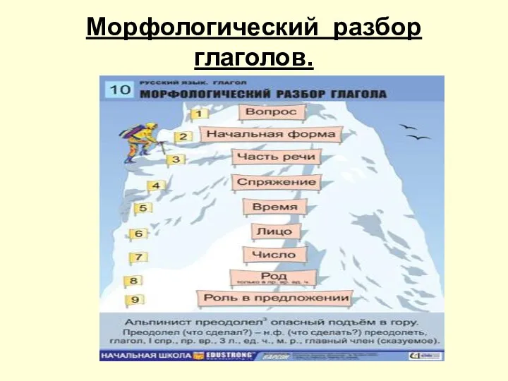 Морфологический разбор глаголов.