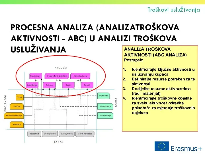 PROCESNA ANALIZA (ANALIZATROŠKOVA AKTIVNOSTI - ABC) U ANALIZI TROŠKOVA USLUŽIVANJA Troškovi usluživanja ANALIZA