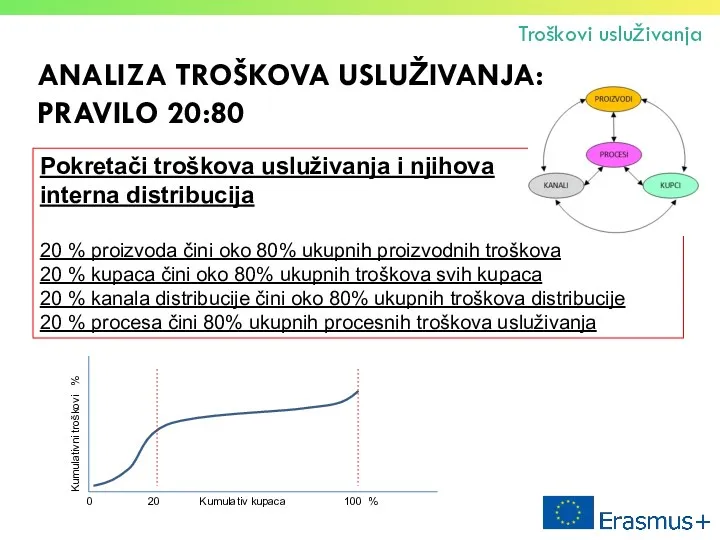 ANALIZA TROŠKOVA USLUŽIVANJA: PRAVILO 20:80 Troškovi usluživanja Pokretači troškova usluživanja i njihova interna