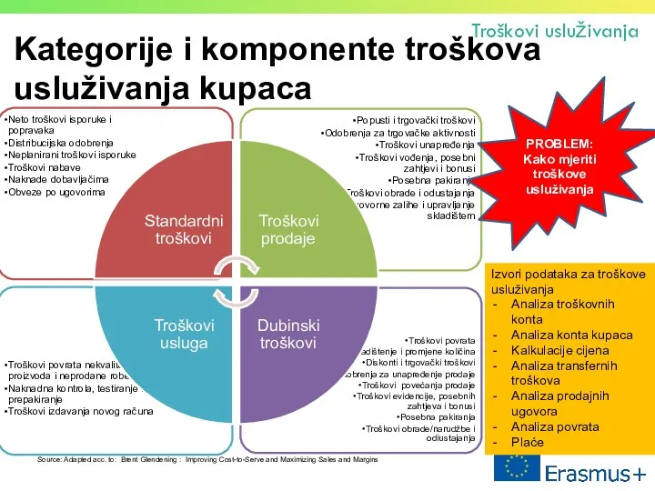 Kategorije i komponente troškova usluživanja kupaca Troškovi usluživanja PROBLEM: Kako mjeriti troškove usluživanja