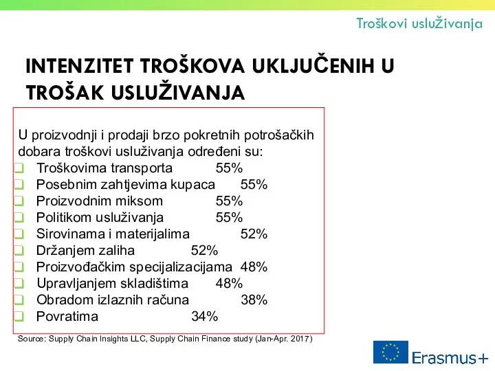 INTENZITET TROŠKOVA UKLJUČENIH U TROŠAK USLUŽIVANJA U proizvodnji i prodaji brzo pokretnih potrošačkih