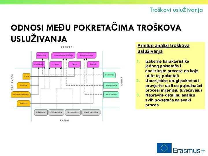 ODNOSI MEĐU POKRETAČIMA TROŠKOVA USLUŽIVANJA Troškovi usluživanja Pristup analizi troškova usluživanja Izaberite karakteristike