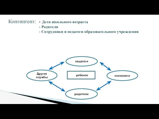 Контингент: - Дети школьного возраста - Родители - Сотрудники и