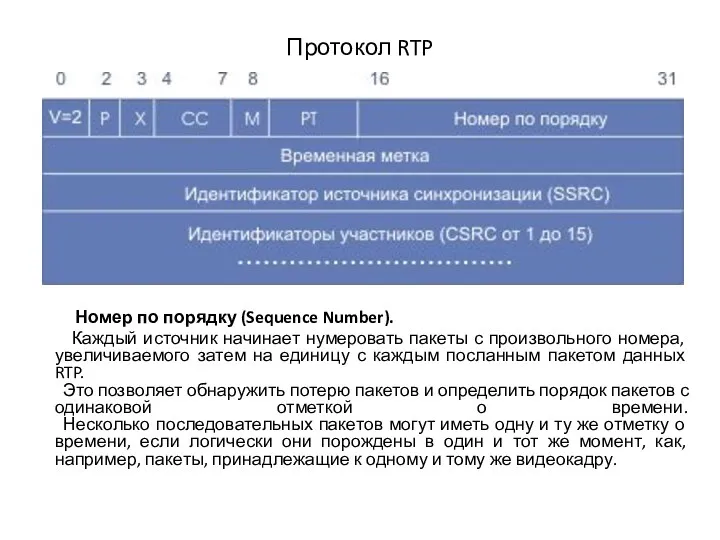 Протокол RTP Номер по порядку (Sequence Number). Каждый источник начинает